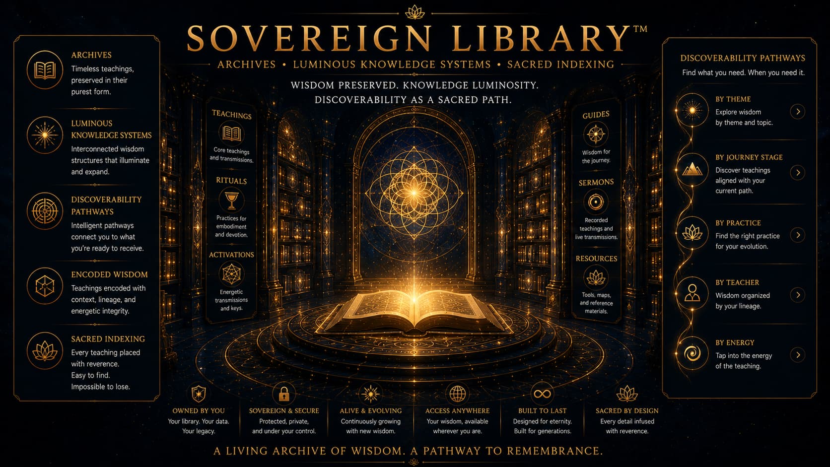 Sovereign Library Sovereign Library