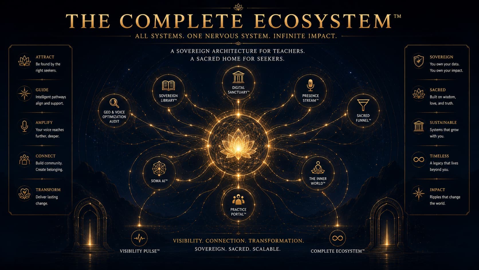 The Complete Ecosystem (1)