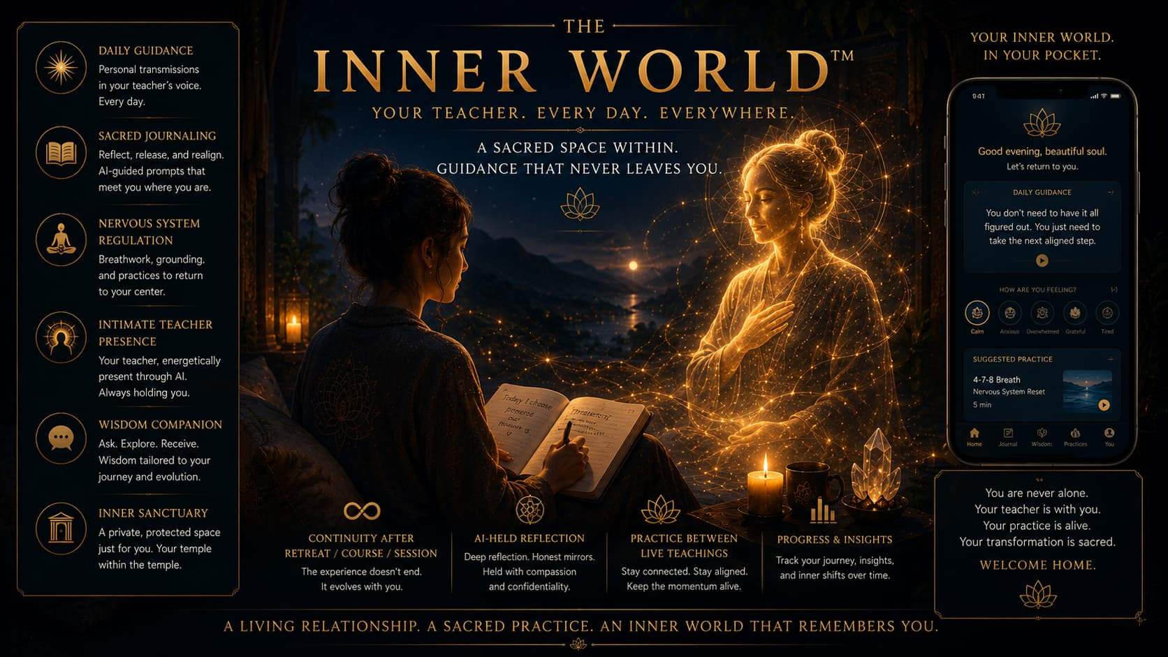 The Inner World The Inner World